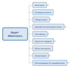 Аудит 4Momsters