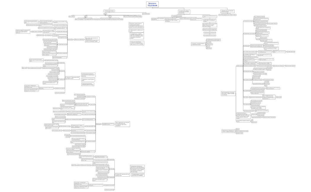 Запуски в Телеграм
