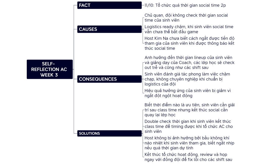 SELF-  REFLECTION AC WEEK 3 