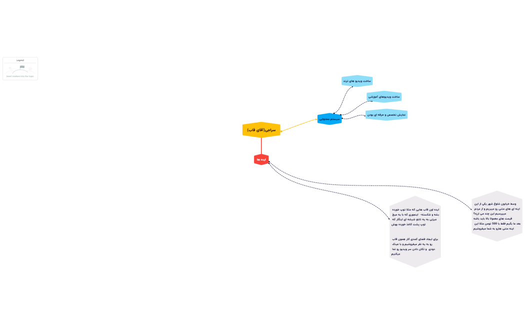 Mind Map
