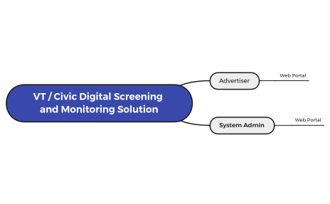 Civic Digital Screening and Monitoring Solution.xmind