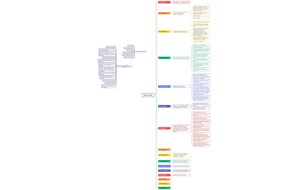 Запуск школы 