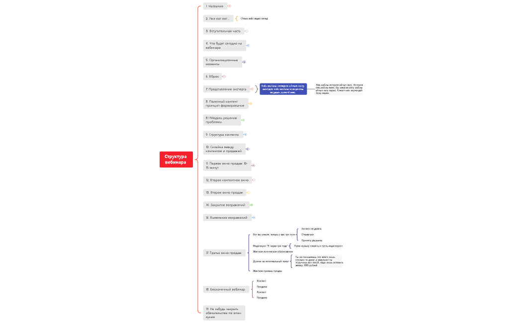 СтруктураВебинара