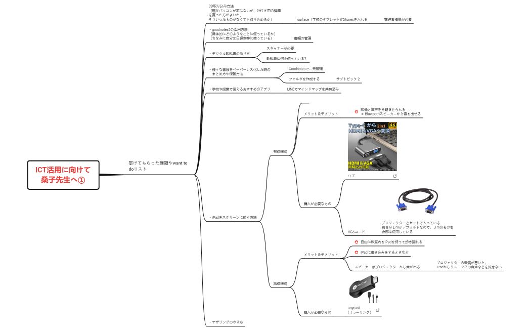 ICT活用に向けて 桑子先生へ①