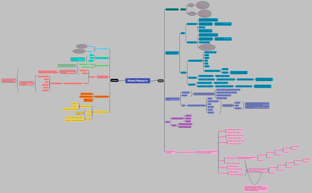 Яндекс.Маршруты
