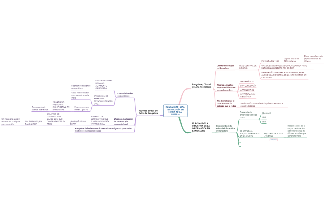 BANGALORE ALTA TECNOLOGÍA EN MEDIO DE LA MISERIA