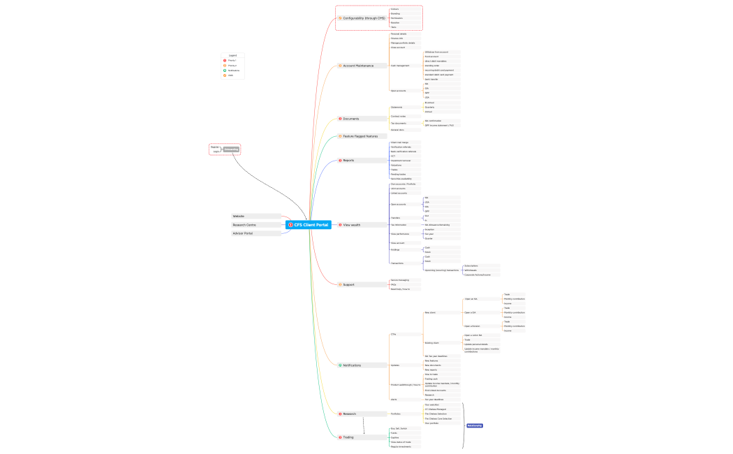 Client Portal Dash-CFS