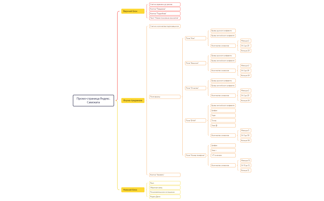 Задание на визуализацию