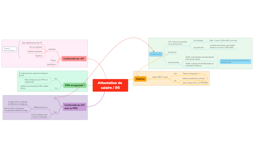 Attestation de salaire  BS