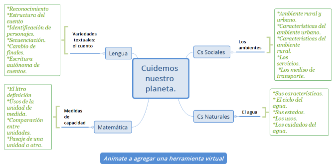 Cuidemos nuestro planeta.