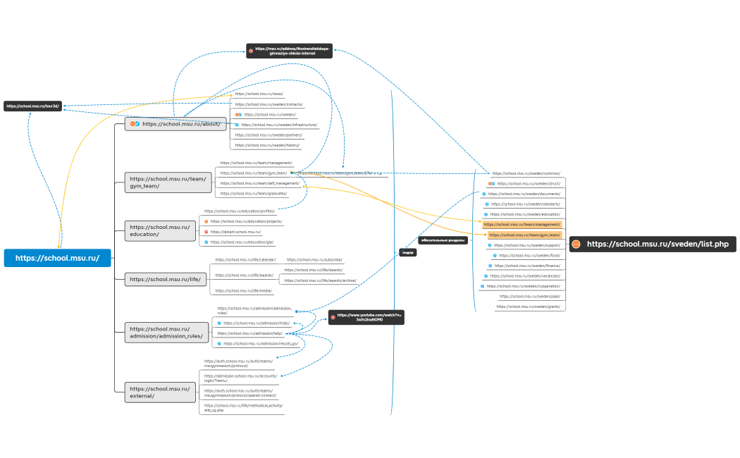 Структура сайта school.msu