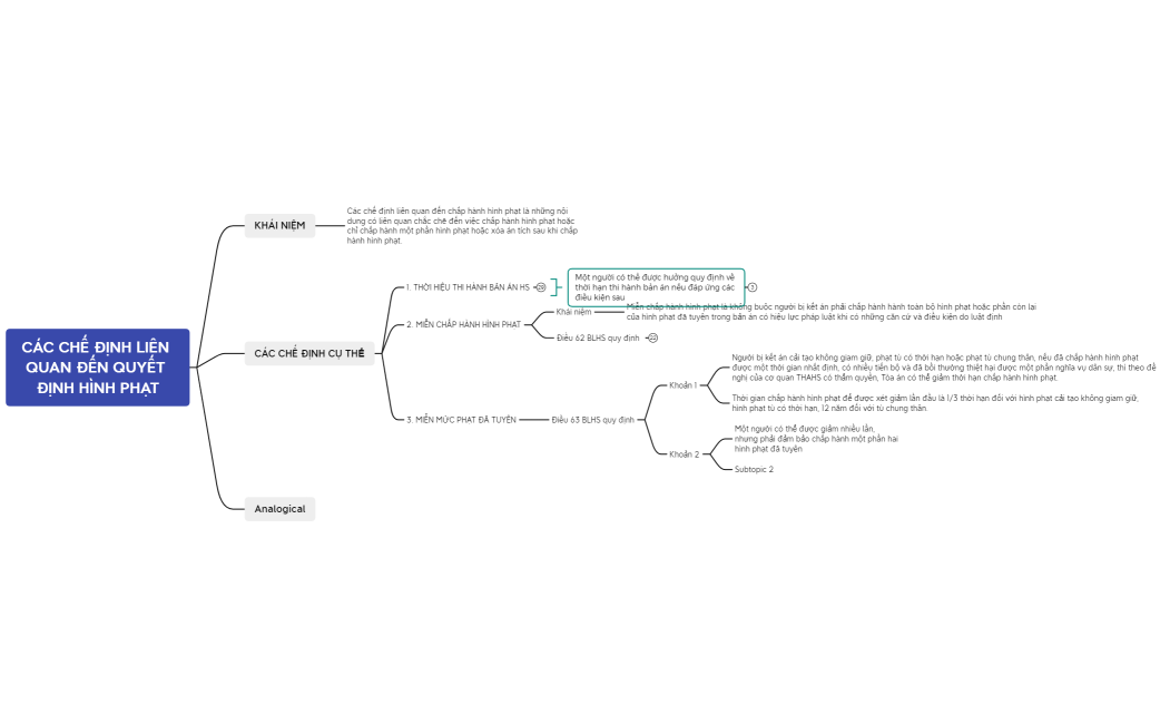 CÁC CHẾ ĐỊNH LIÊN QUAN ĐẾN QUYẾT ĐỊNH HÌNH PHẠT