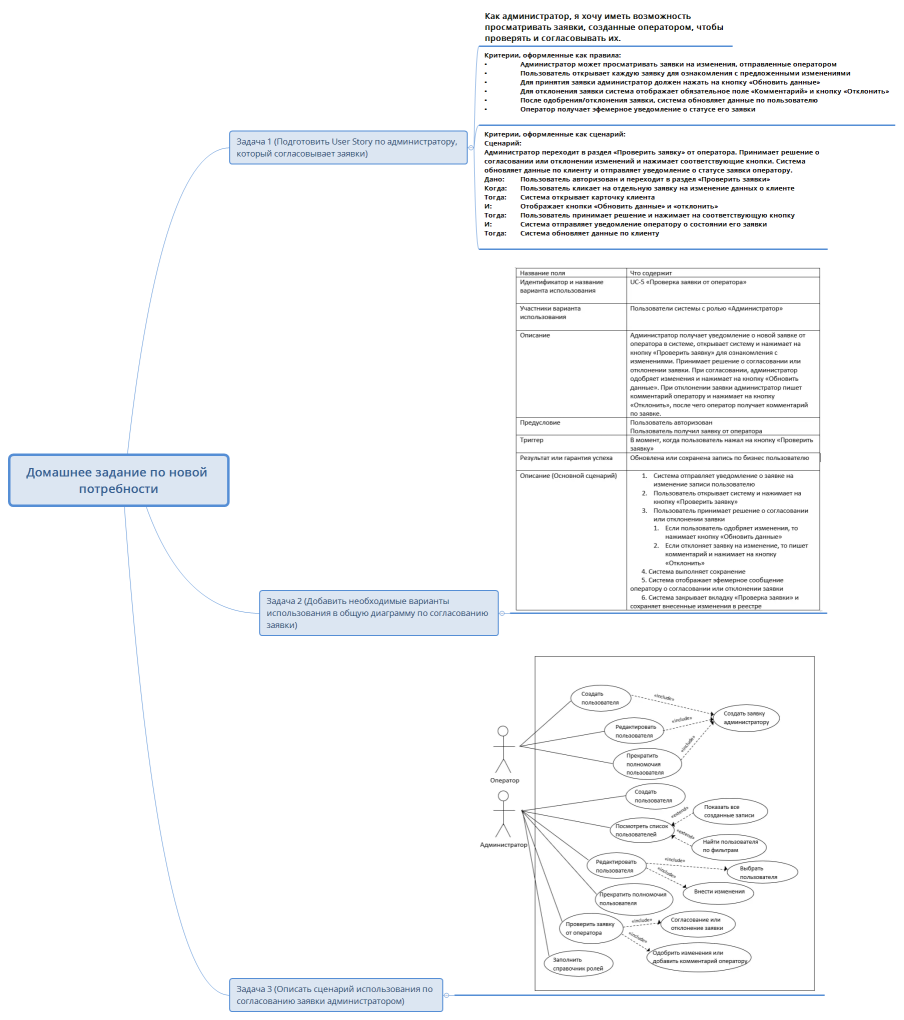 Домашнее задание по новой потребности