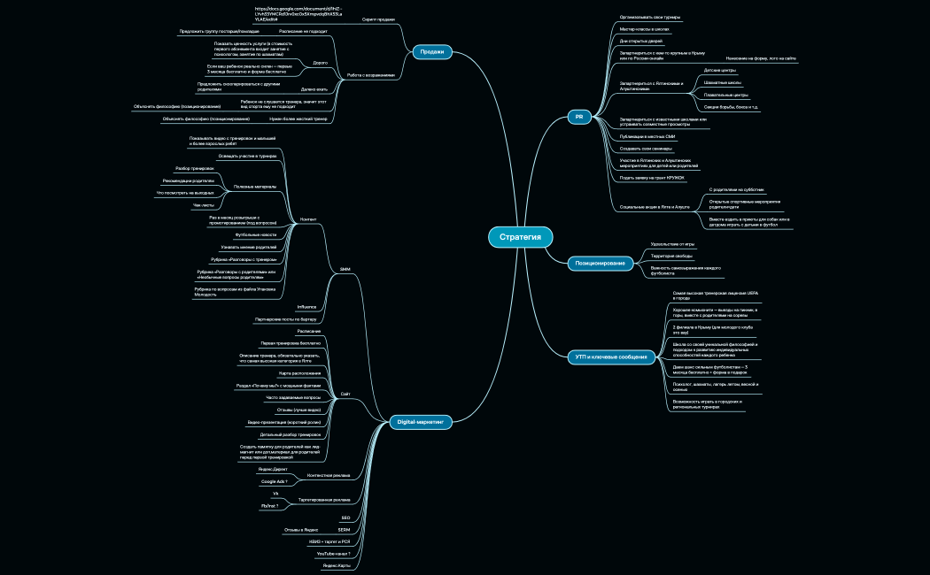 Стратегия молодость