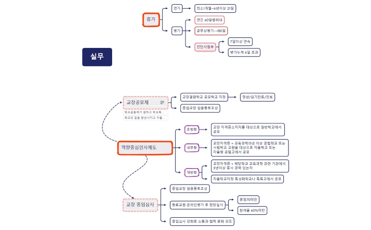 면접 써머리