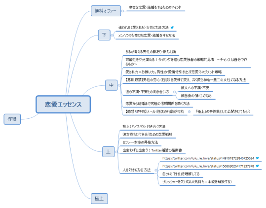 恋愛エッセンス