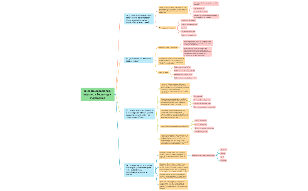 Telecomunicaciones, Internet y Tecnología inalámbrica