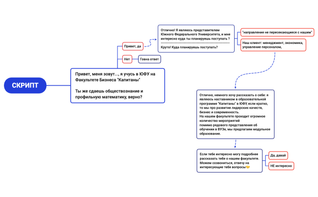 Бизнес-процесс.xmind
