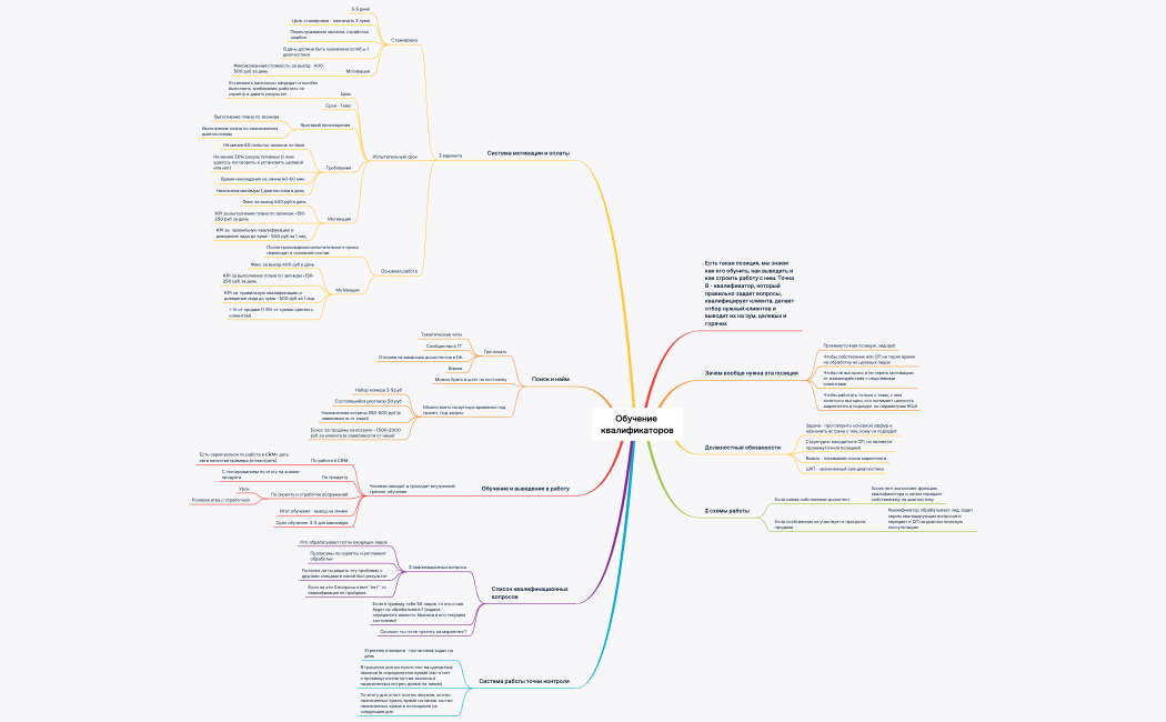 Обучение квалификаторов