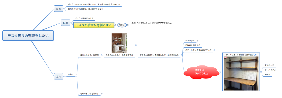 デスク周りの整理をしたい