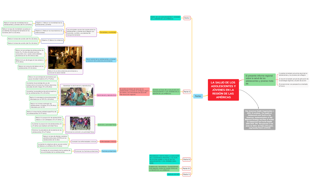 LA SALUD DE LOS ADOLESCENTES Y JÓVENES EN LA REGIÓN DE LAS AMÉRICAS