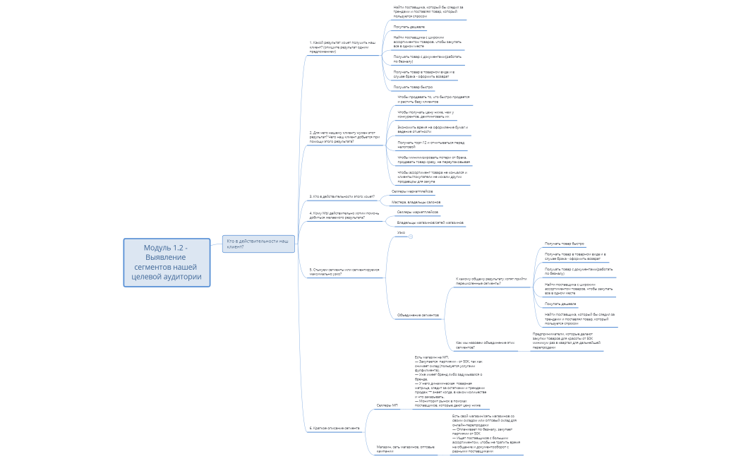 Майнд-карта данного урока (1)