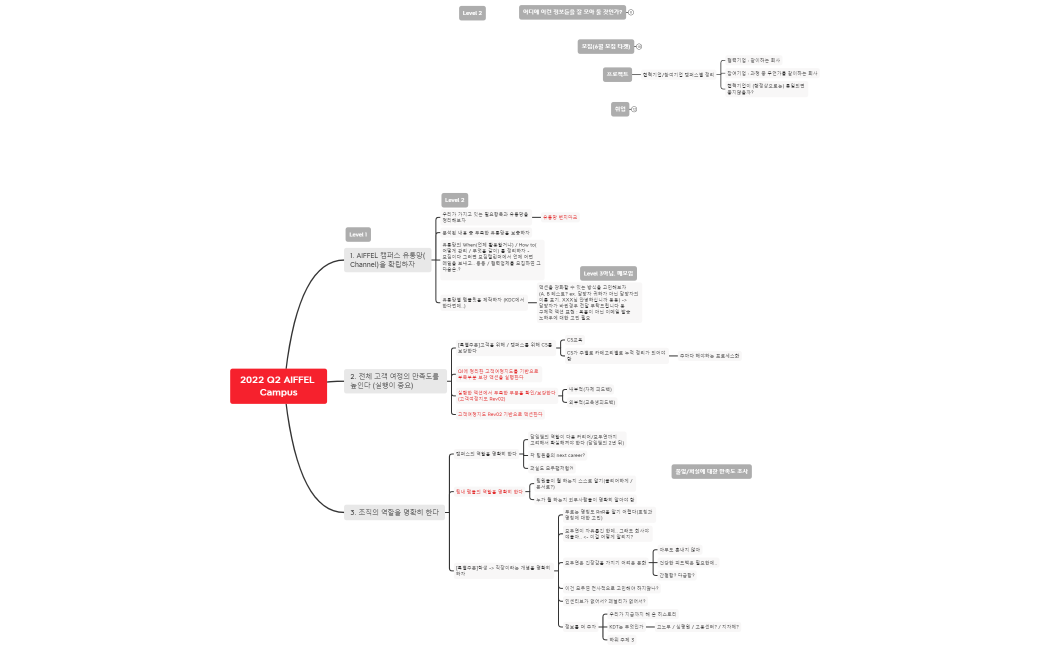 2022 Q2 AIFFEL Campus
