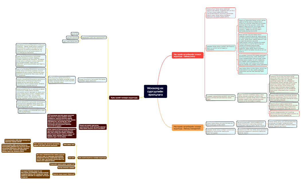 Woosong их сургуулийн ярилцлага