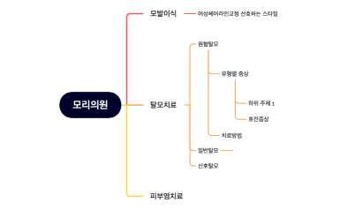 홈페이지_Sitemap_유튜브연결 정리