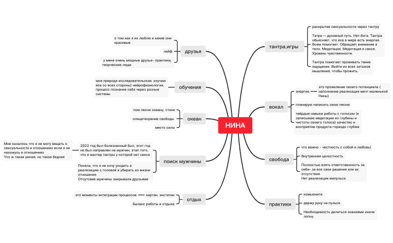 Нина матрица тем