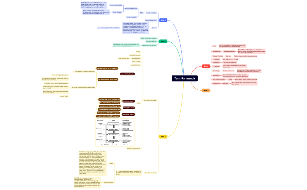 Tesis Rahmanda