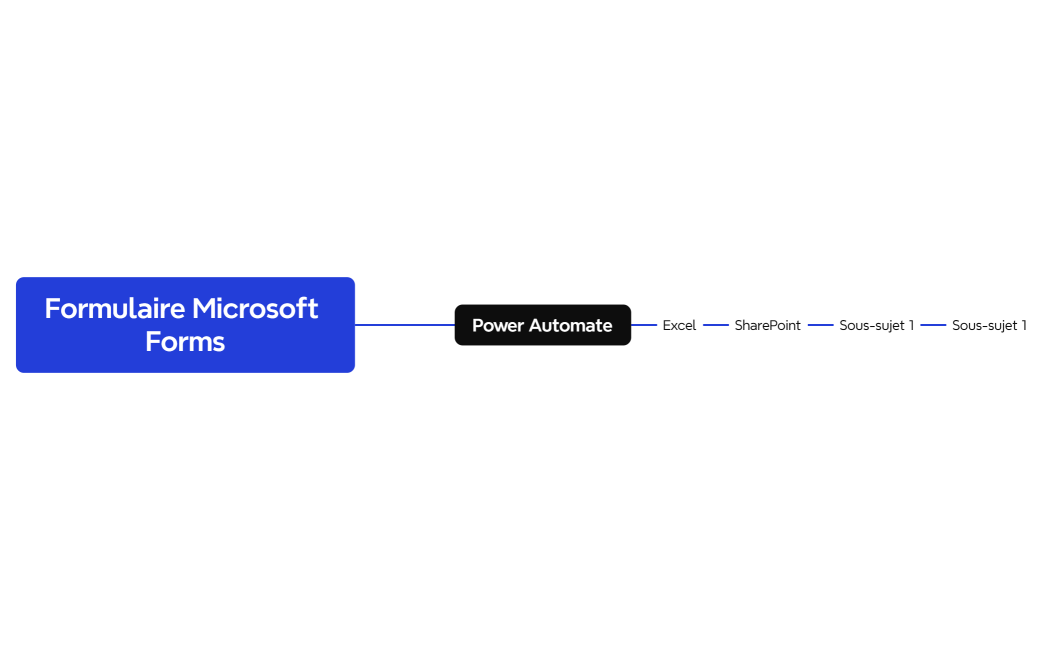 Carte mentale de logique