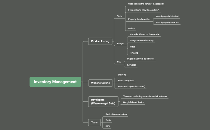 Inventory Management