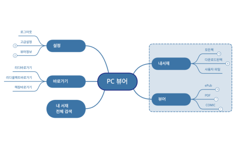 PC 뷰어.xmind