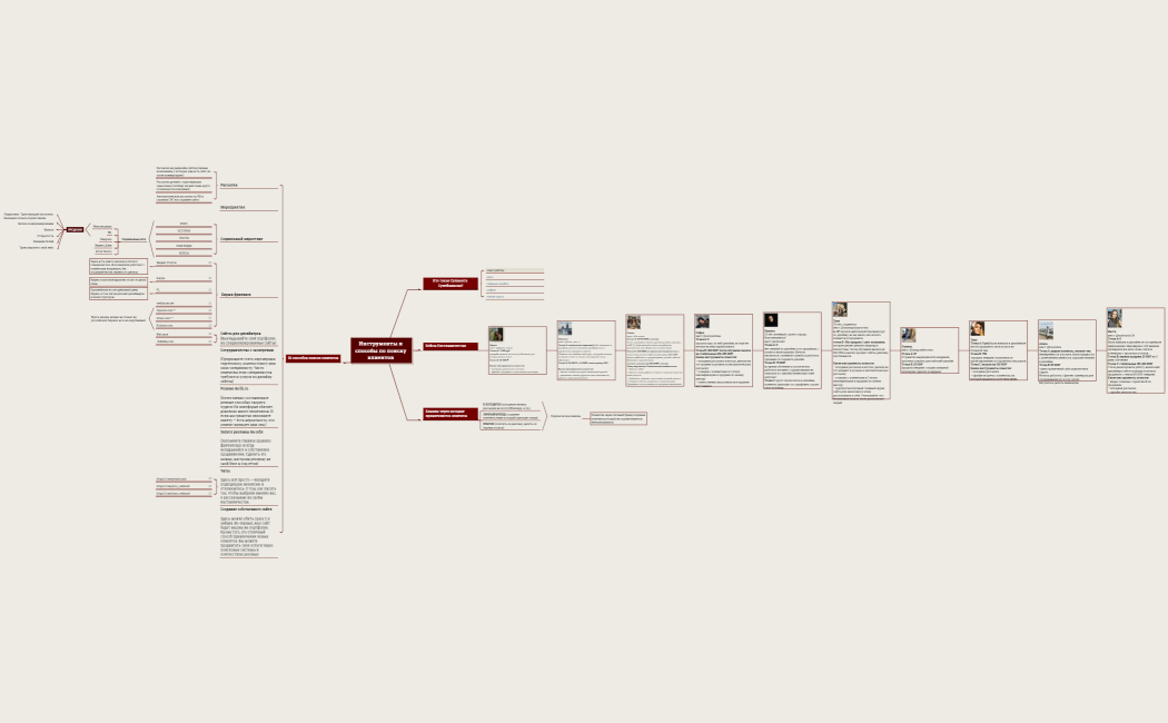 Инструменты и способы по поиску клиентов .xmind (1)