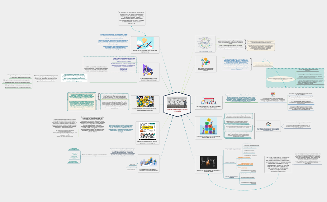 Gestión Estratégica y la Alta Dirección