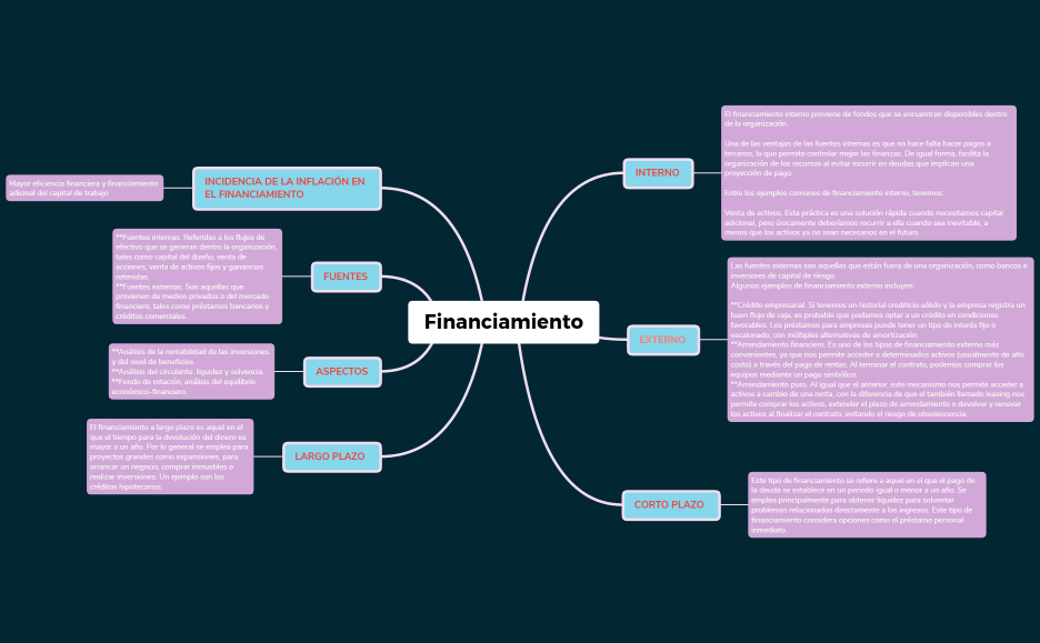 Fuentes de financiamiento