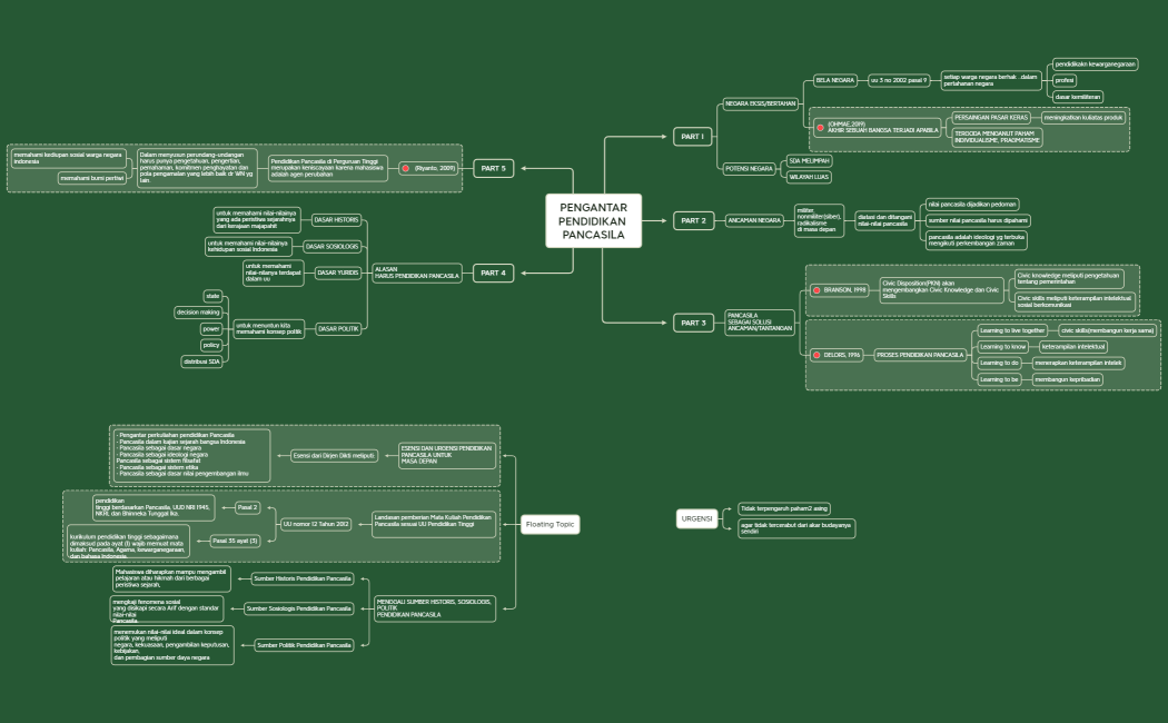 PANCASILA MIDTERM EXAM MATERIALS