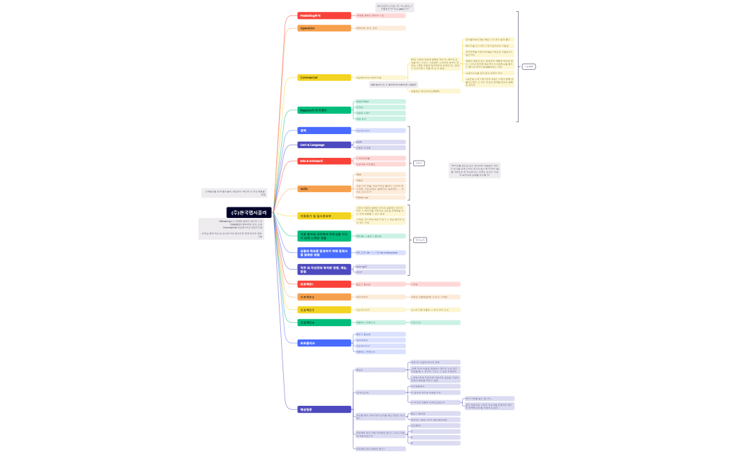 (주)한국펩시콜라