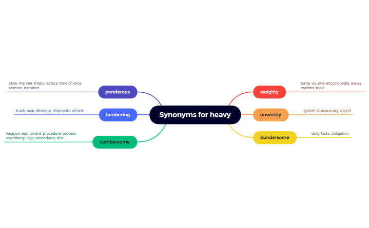 Synonyms for heavy