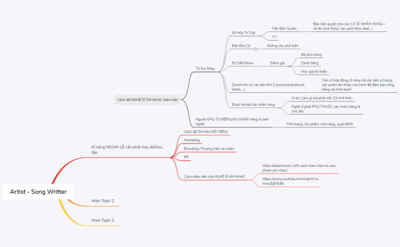 Artist - Song Writter