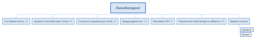 Линкбилдинг