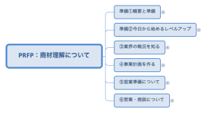 PRFP：商材理解について