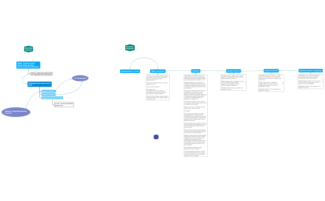 Без названия