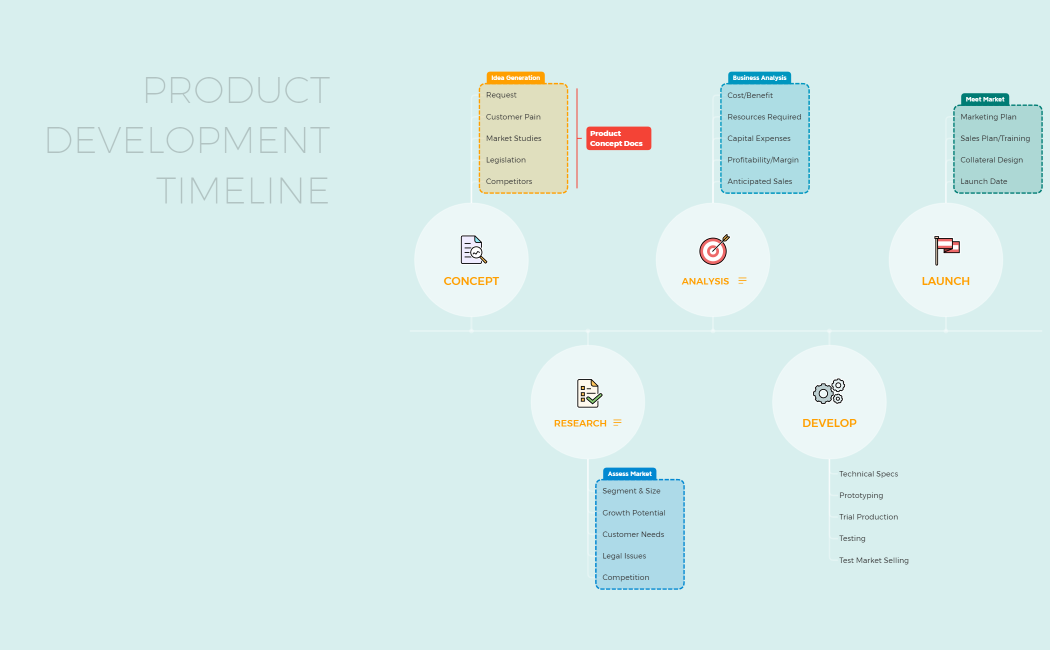 Product_Development_Timeline-6SRAPt-7L0dWWe-76684