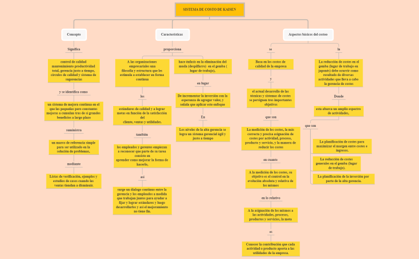 SISTEMA DE COSTO DE KAISEN