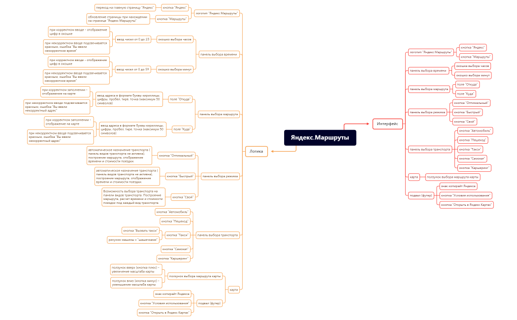 Яндекс.Маршруты