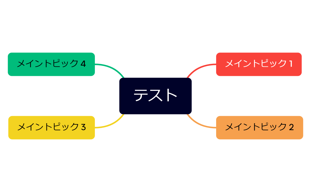 マインドマップ