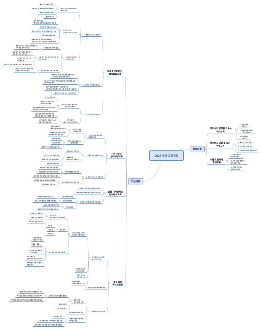 2021 부산 교육계획