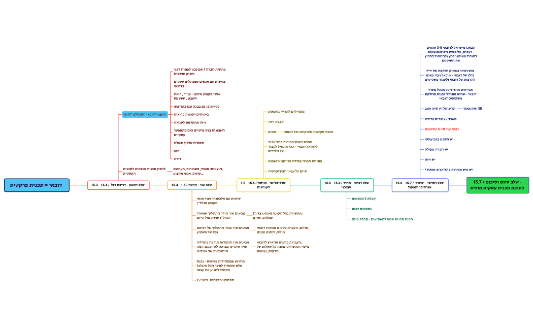 דובאי = תכנית פרקטית 